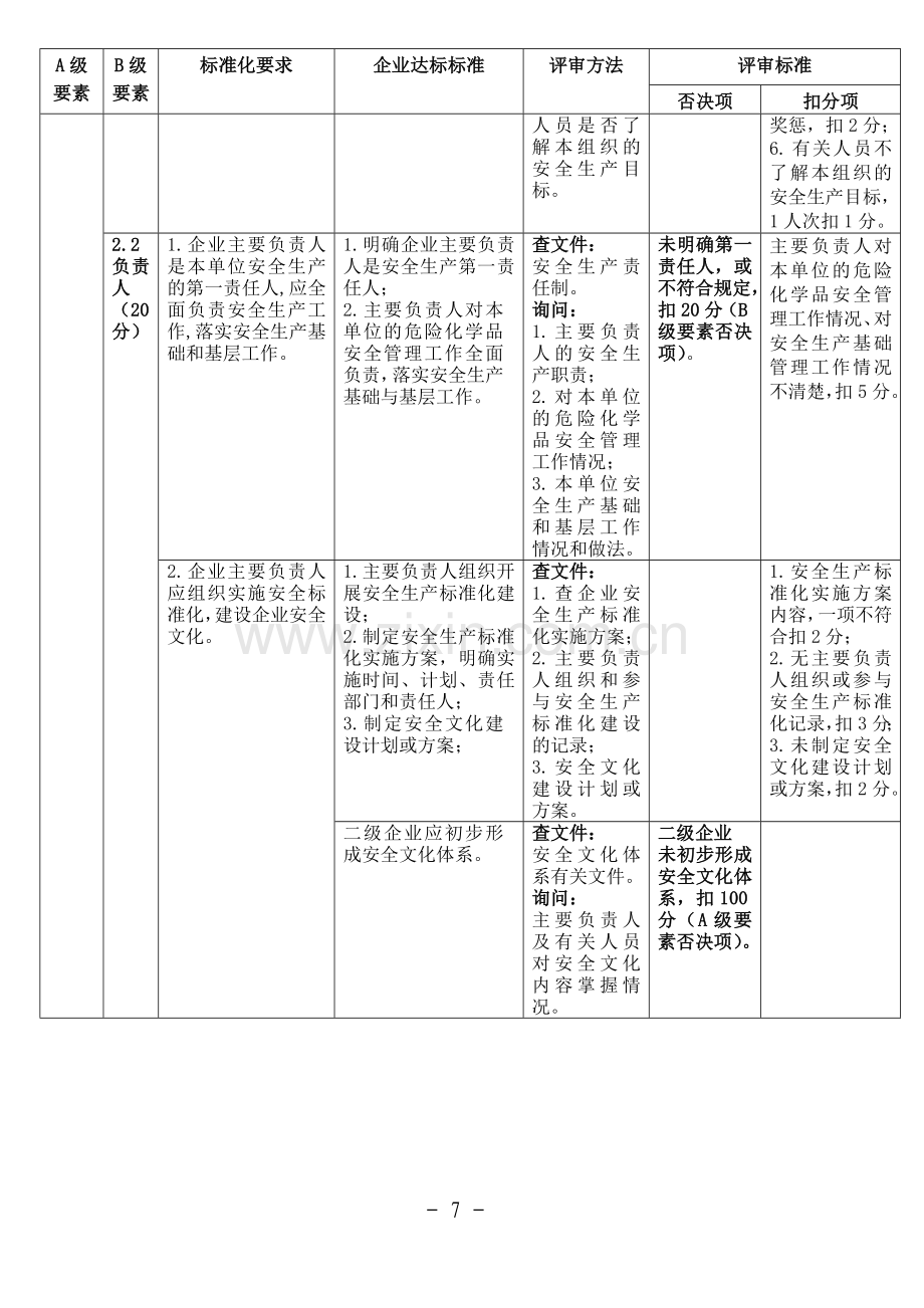 安全标准化评审标准(新).doc_第3页