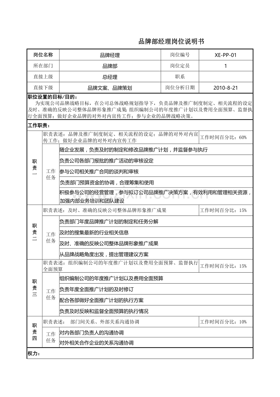 品牌岗位说明书(经理、品牌文案、品牌策划).doc_第1页