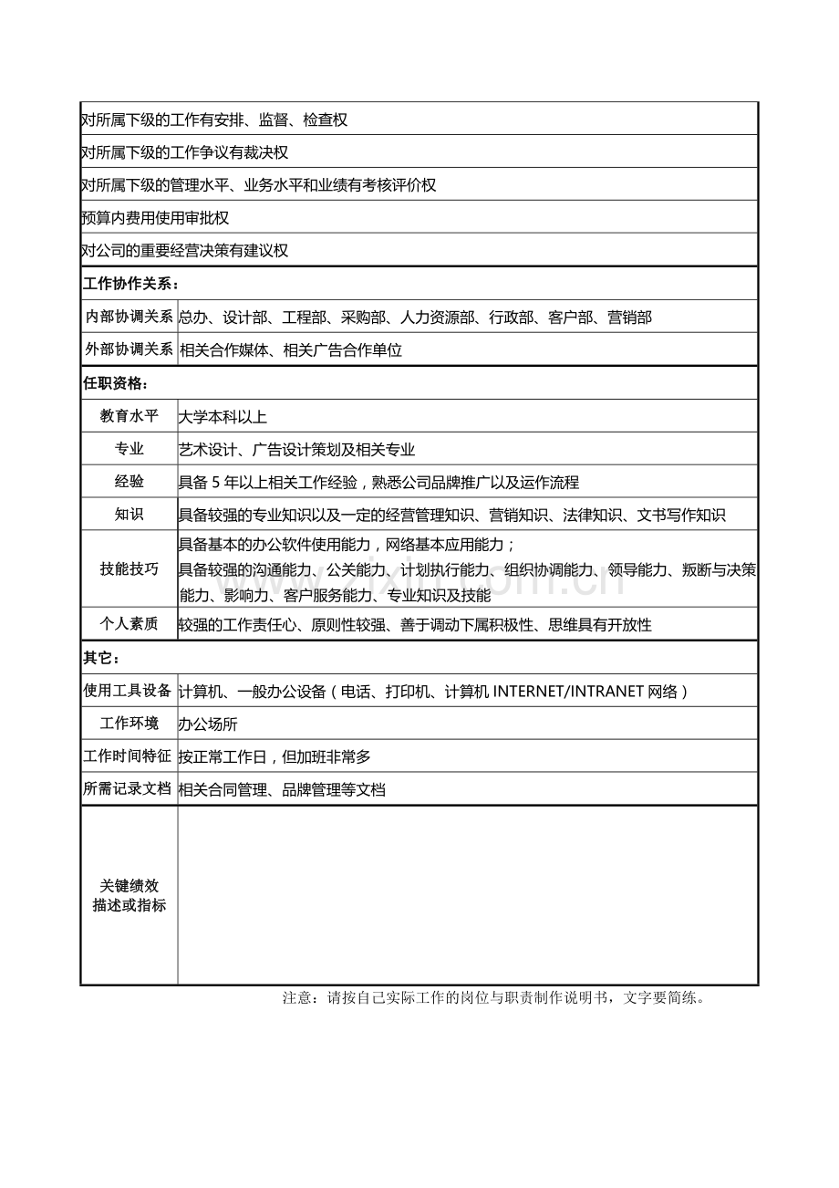 品牌岗位说明书(经理、品牌文案、品牌策划).doc_第2页