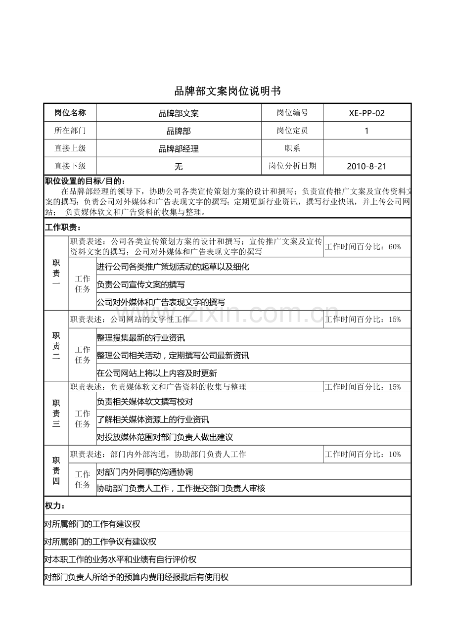 品牌岗位说明书(经理、品牌文案、品牌策划).doc_第3页