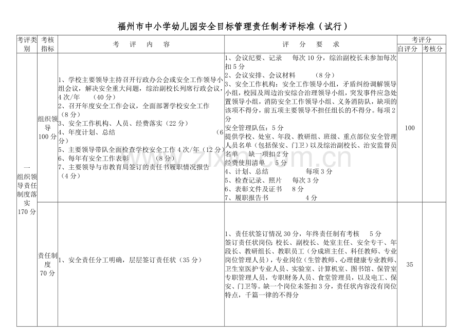 福州市中小学幼儿园安全目标管理责任制考评标准(试行).doc_第1页