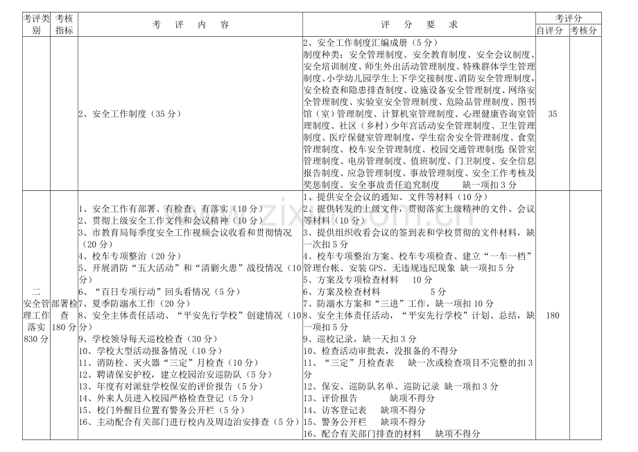 福州市中小学幼儿园安全目标管理责任制考评标准(试行).doc_第2页