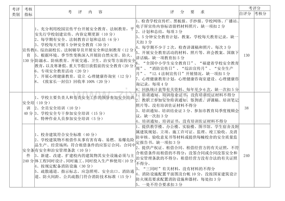 福州市中小学幼儿园安全目标管理责任制考评标准(试行).doc_第3页