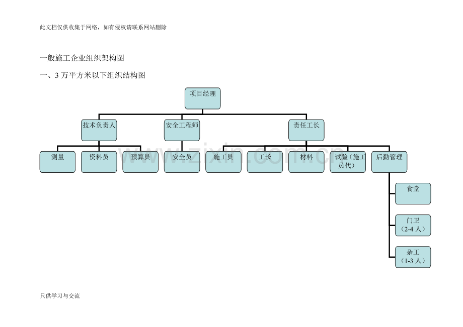 施工企业一般组织架构图说课材料.doc_第1页