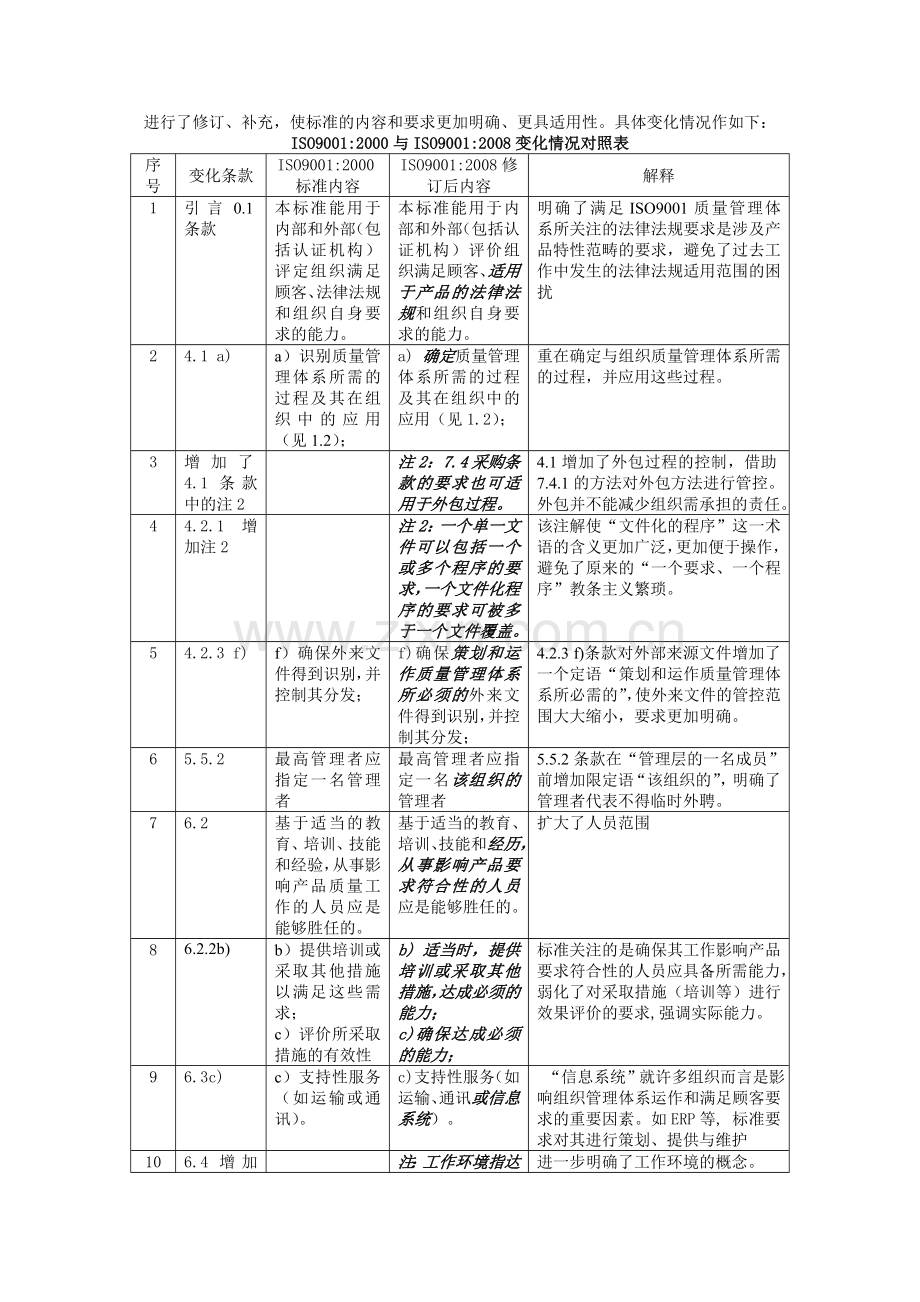 ISO9001：2008标准介绍与应对方案.doc_第2页