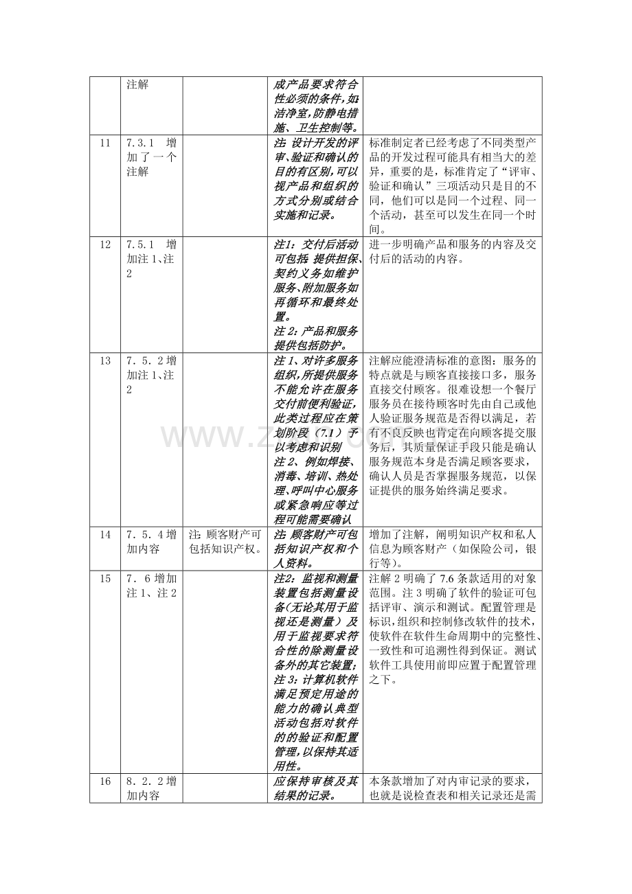 ISO9001：2008标准介绍与应对方案.doc_第3页