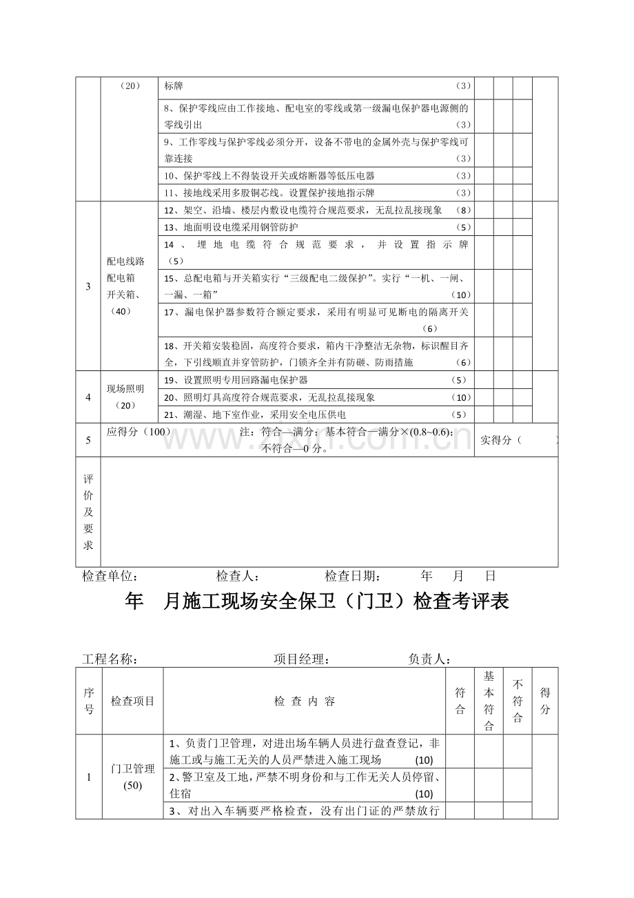 分公司安全文明管理考核表.doc_第3页