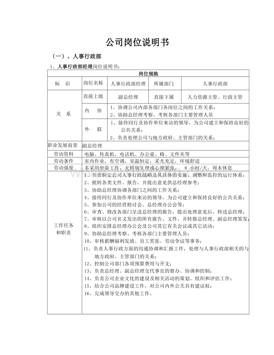 某房地产公司岗位说明书.doc_第1页