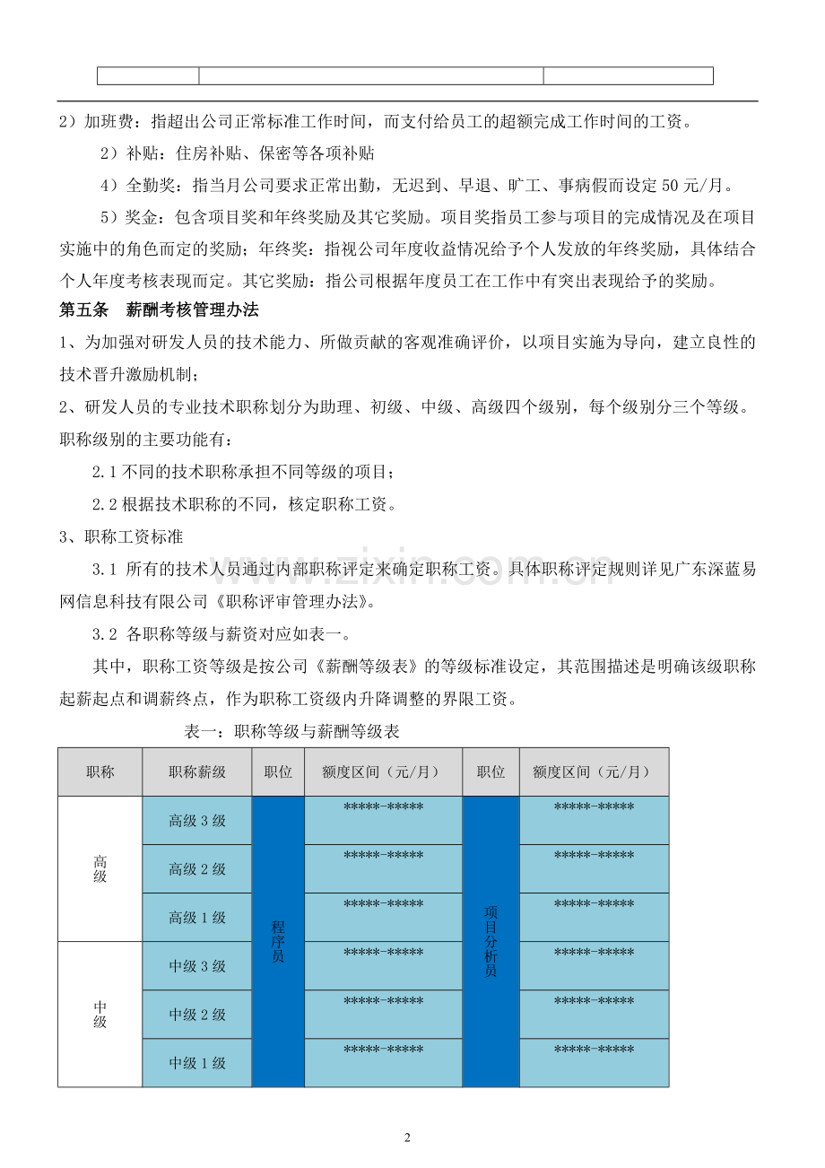 2016研发人员薪酬考核方案.doc_第2页