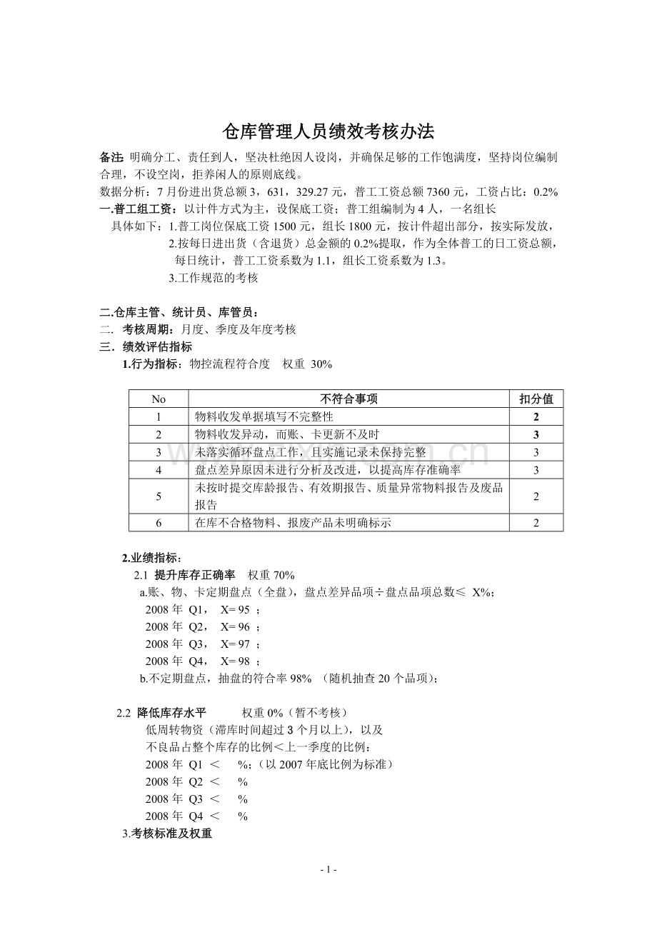 仓库管理人员绩效考核办法.doc_第1页