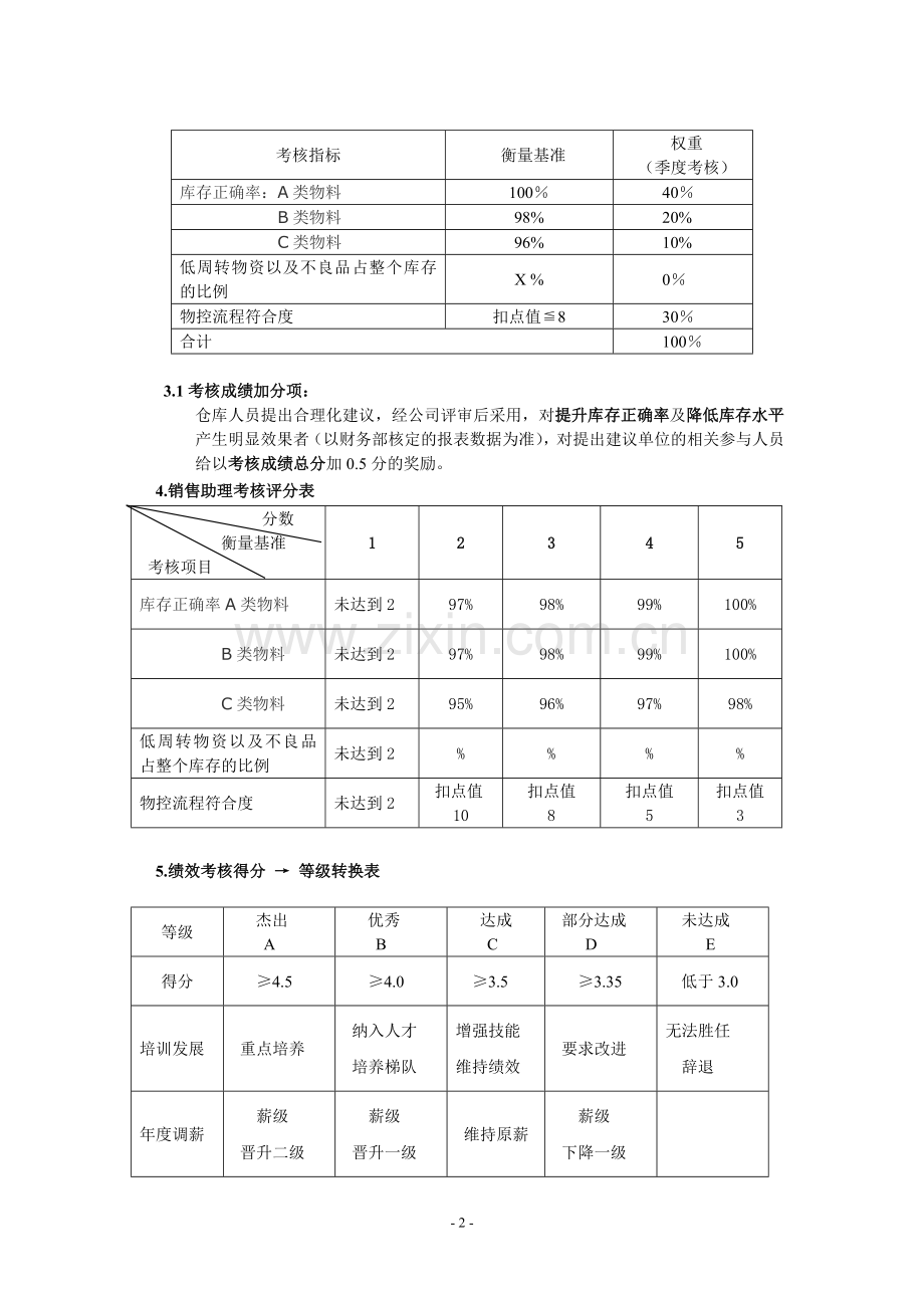 仓库管理人员绩效考核办法.doc_第2页