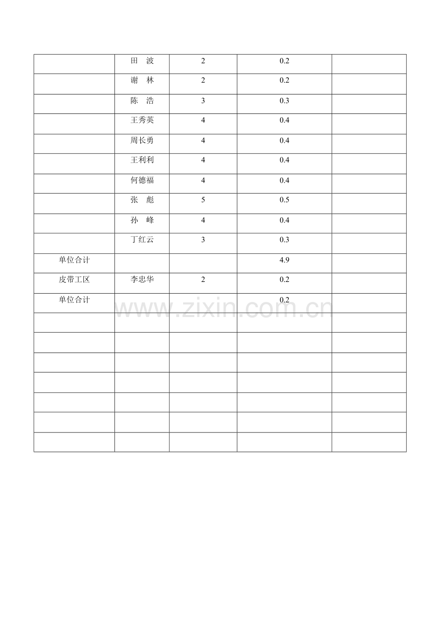 08年电焊工复训考核、工作总结.doc_第2页