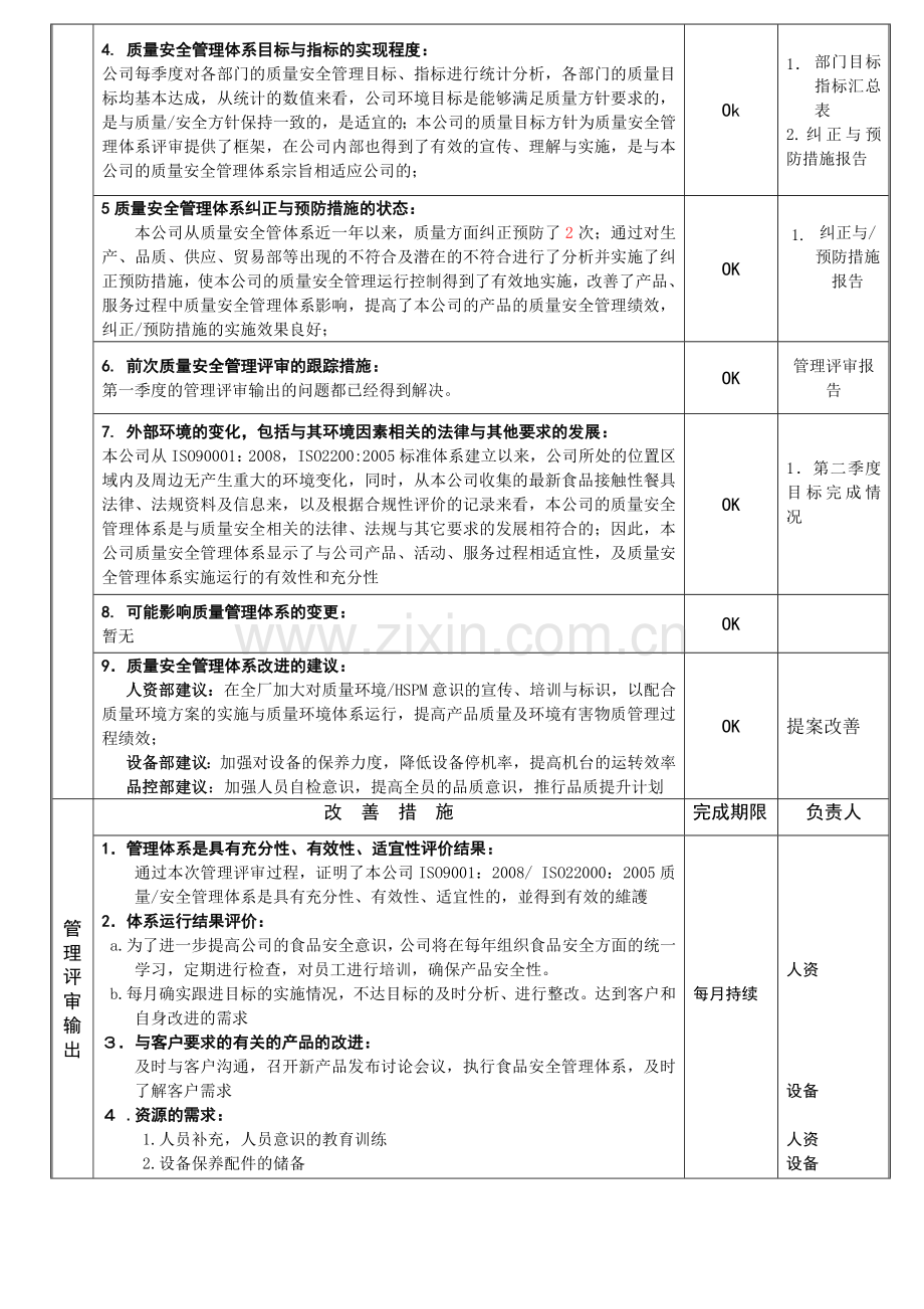 2012年管理评审总结报告.doc_第2页