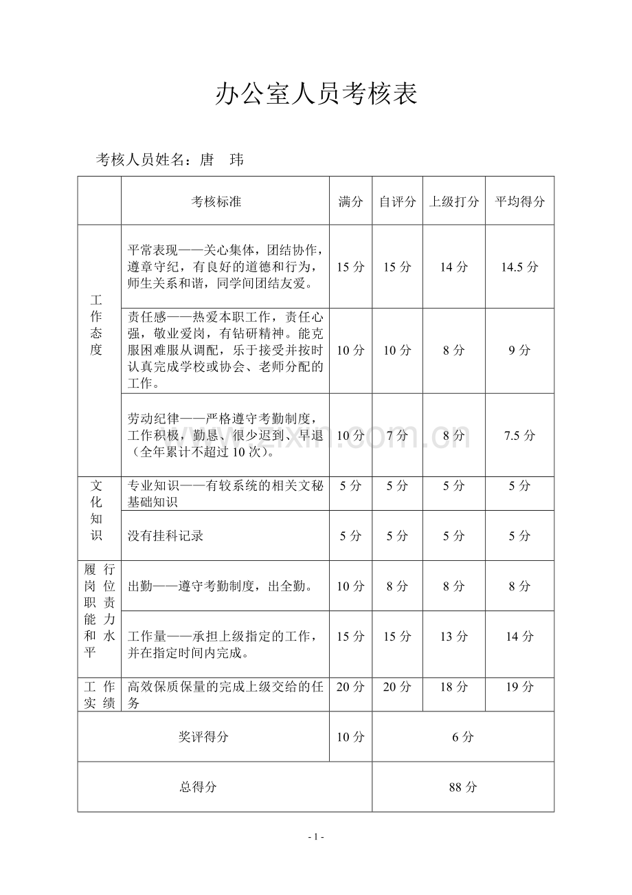 办公室人员考核表.doc_第1页