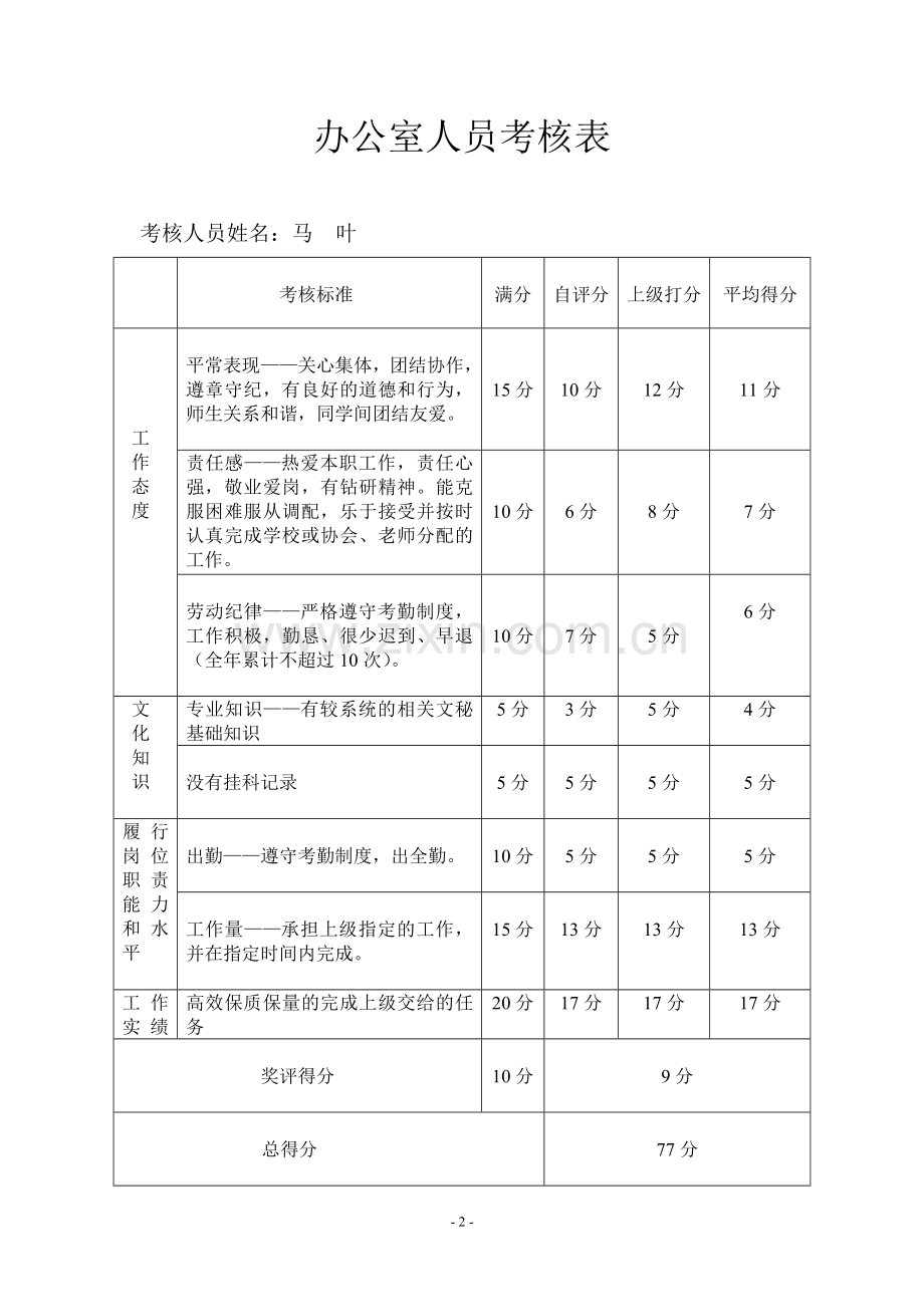 办公室人员考核表.doc_第2页