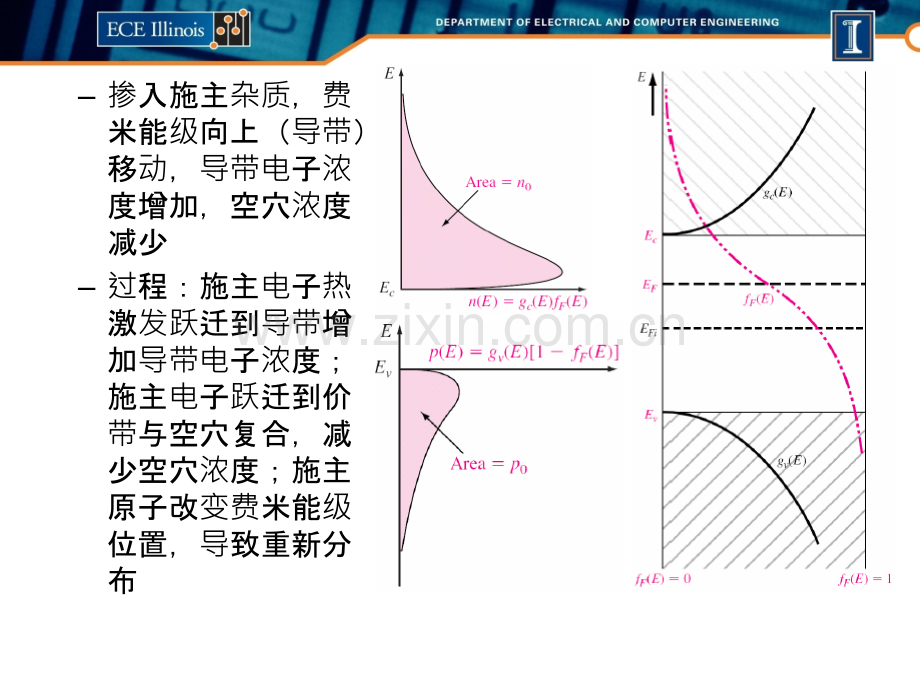 wqiu半导体物理与器件42.pptx_第2页