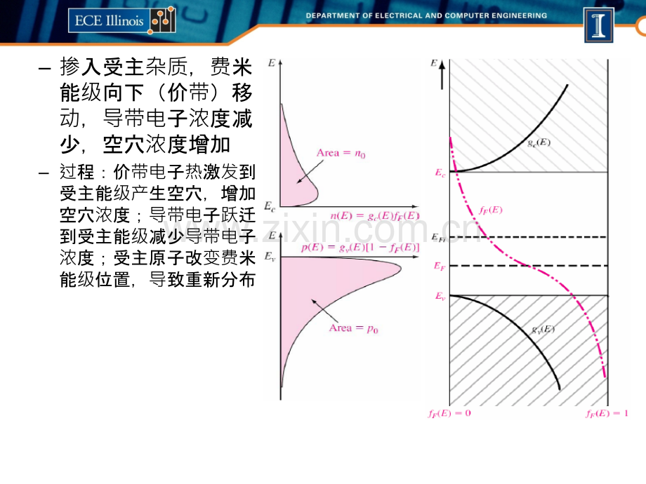 wqiu半导体物理与器件42.pptx_第3页