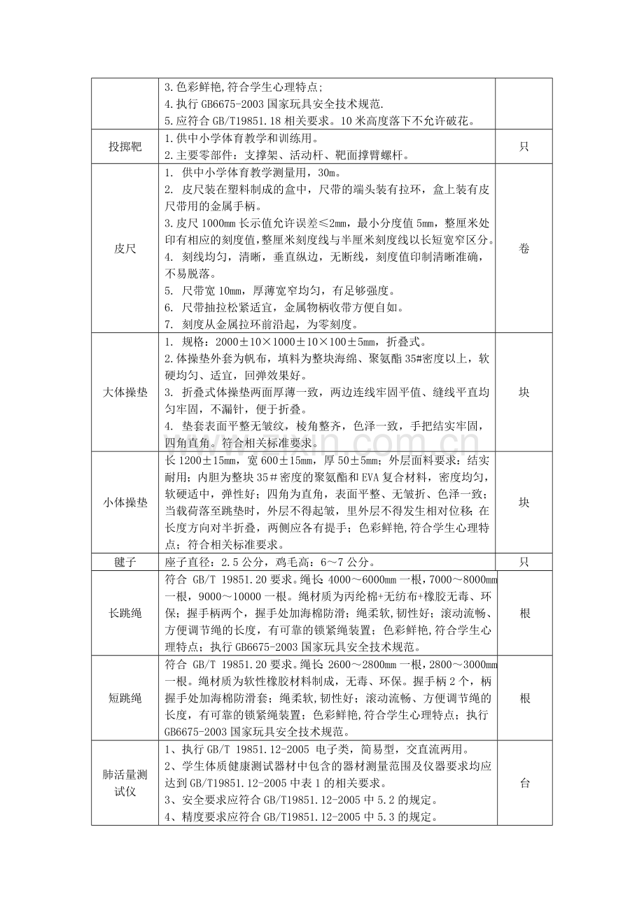 中小学体育器材技术规格及要求.doc_第2页