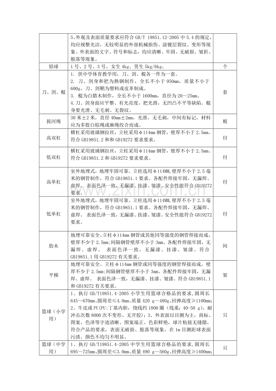 中小学体育器材技术规格及要求.doc_第3页