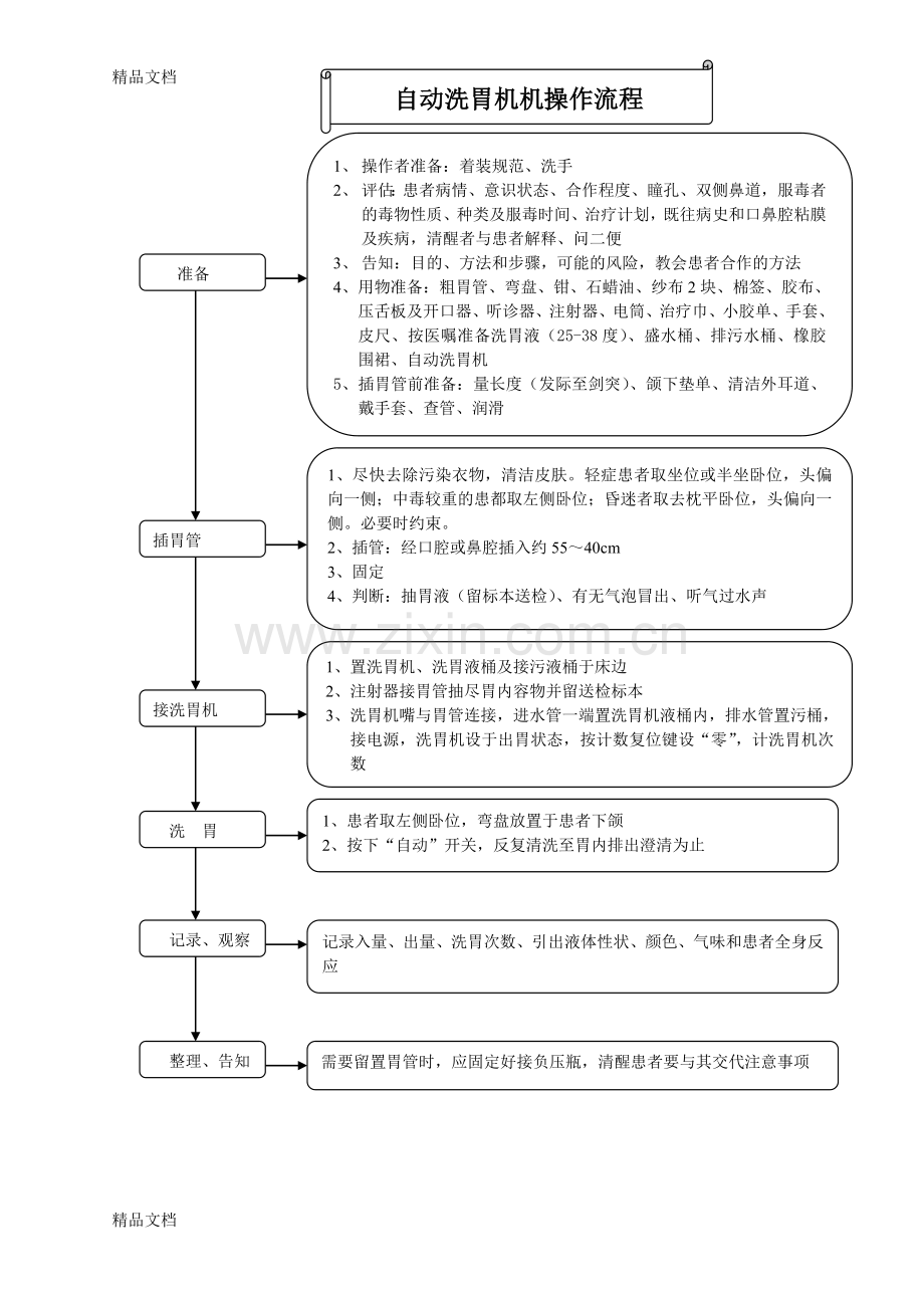 自动洗胃机操作流程77348讲课教案.doc_第1页