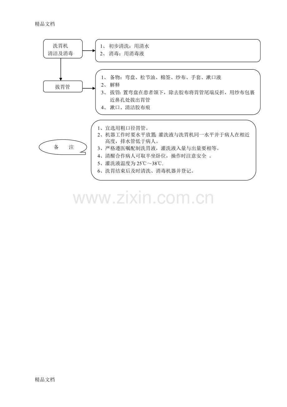 自动洗胃机操作流程77348讲课教案.doc_第2页