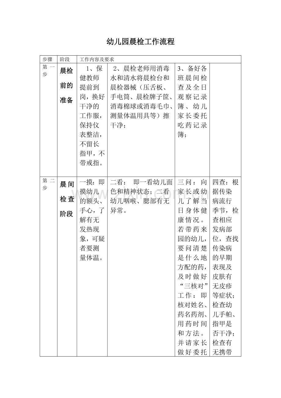 中心幼儿园晨检工作流程.doc_第1页