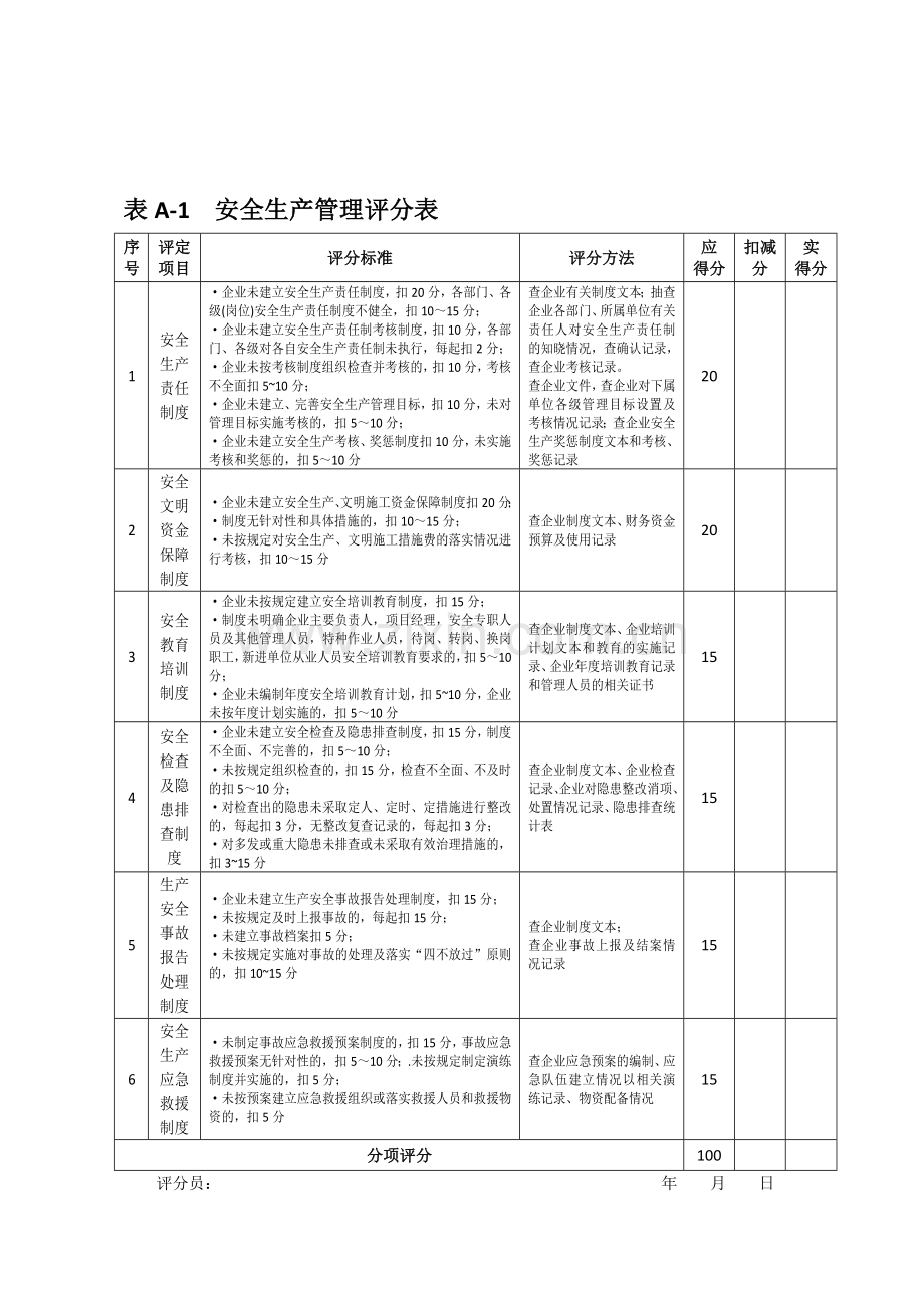 施工企业安全生产评价表格..doc_第1页