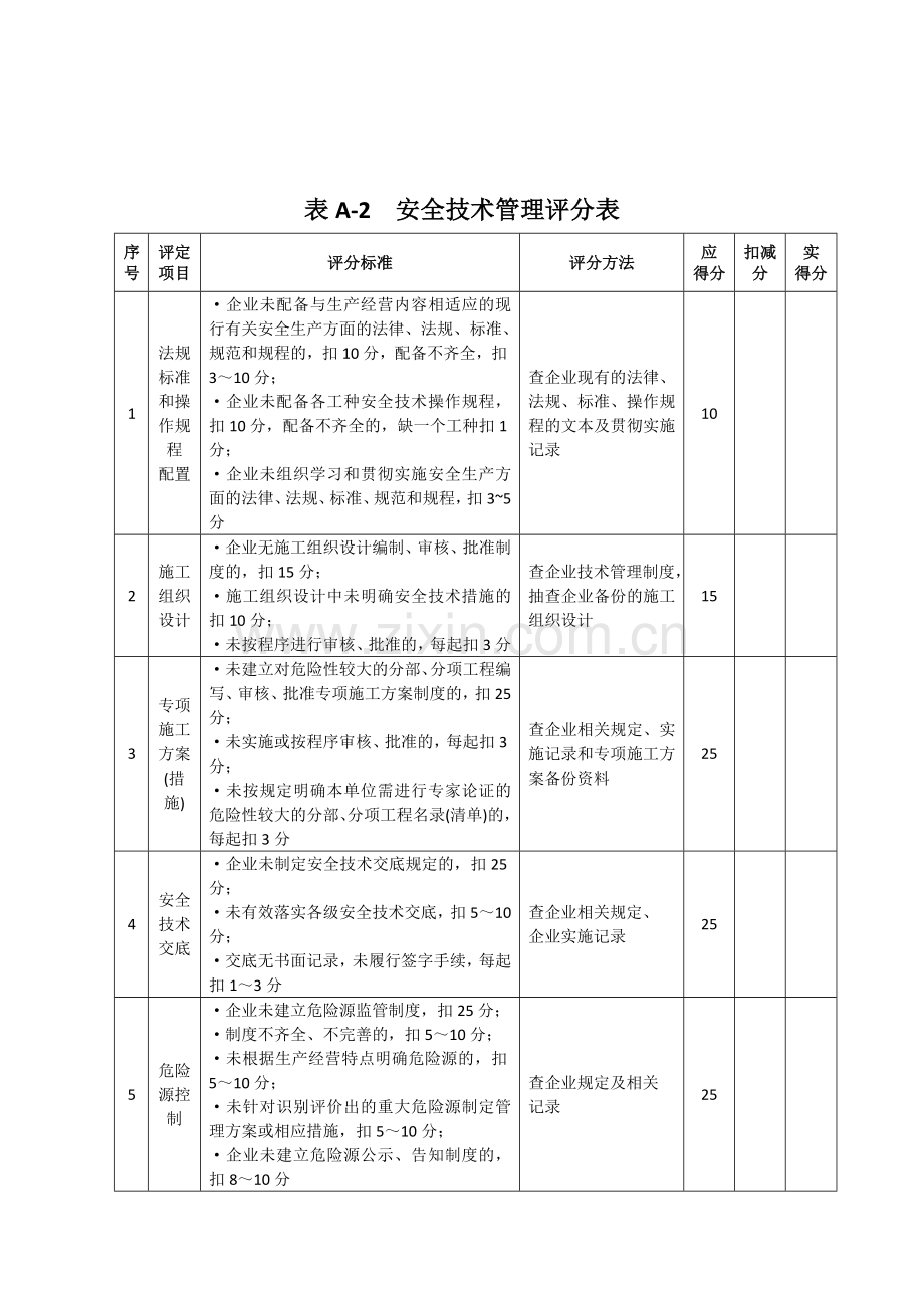 施工企业安全生产评价表格..doc_第2页