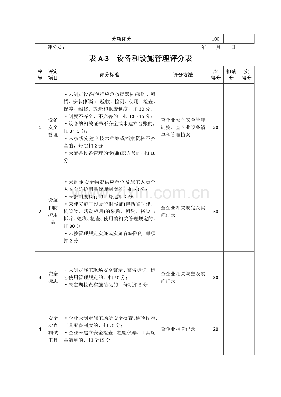 施工企业安全生产评价表格..doc_第3页