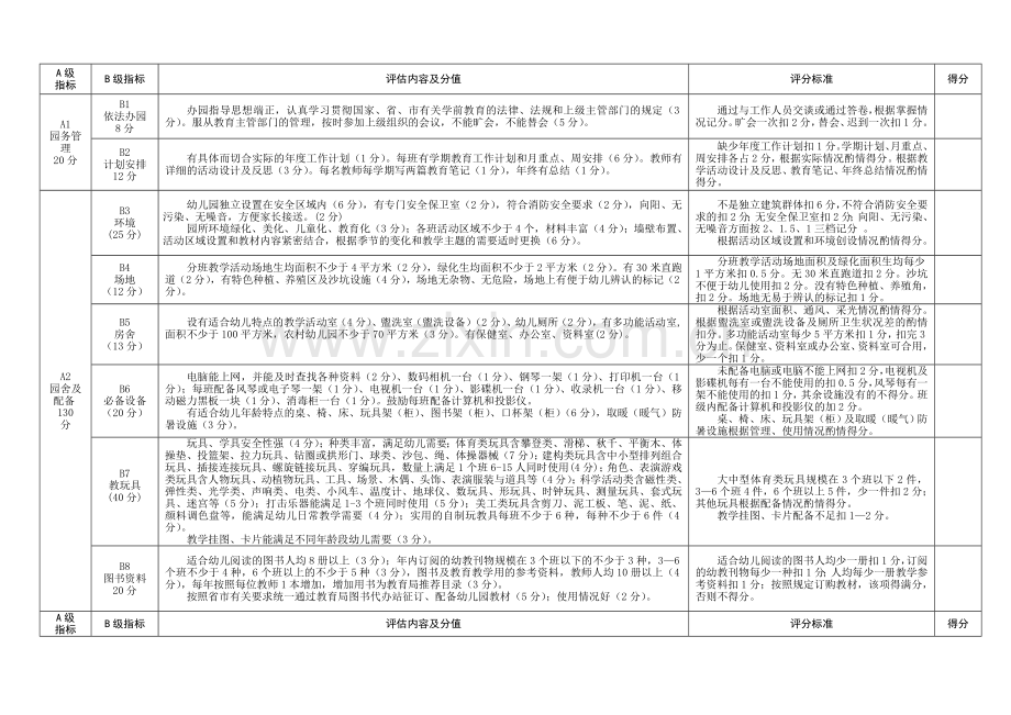 (新修订)-临淄区幼儿园办园水平评估方案(试行).doc_第2页