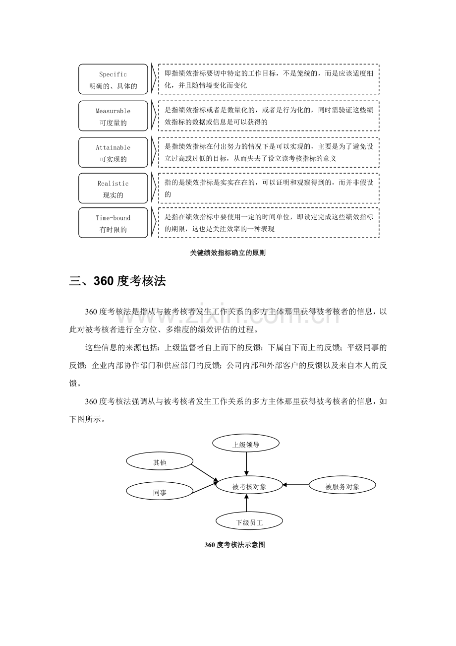 绩效考核以及吸筹福利设计.doc_第2页