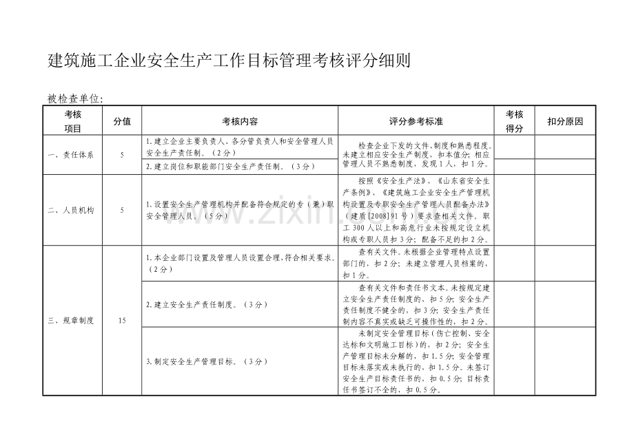 建筑施工企业安全生产工作目标管理考核评分细则..doc_第1页