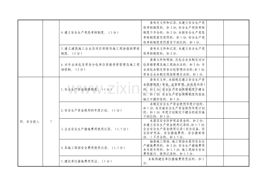 建筑施工企业安全生产工作目标管理考核评分细则..doc_第2页