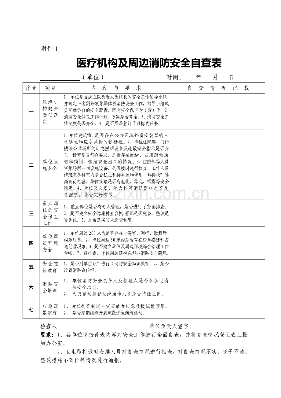 医疗机构及周边消防安全自查表..doc_第1页