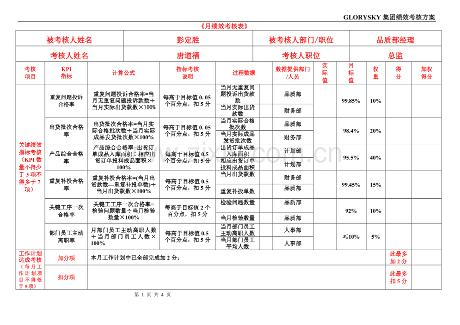 品质经理月度绩效考核表(2)(1).doc_第1页