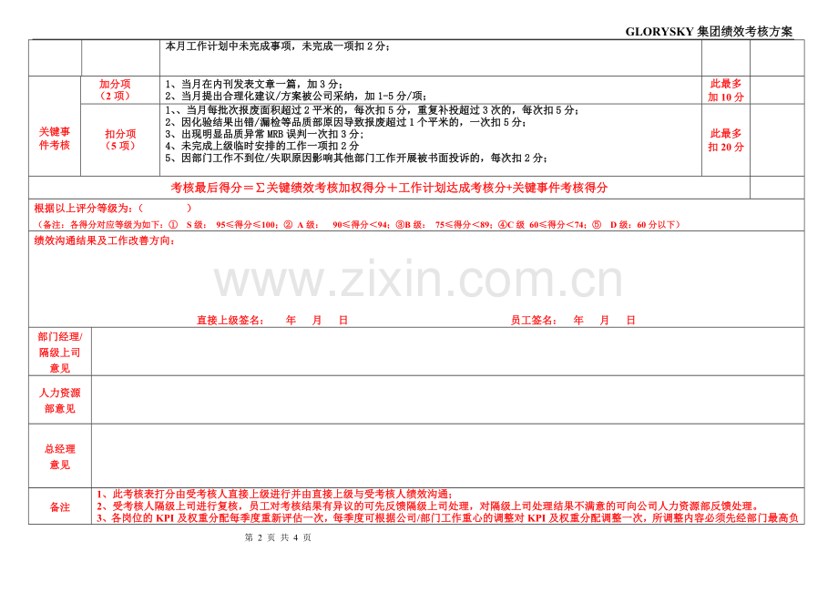 品质经理月度绩效考核表(2)(1).doc_第2页