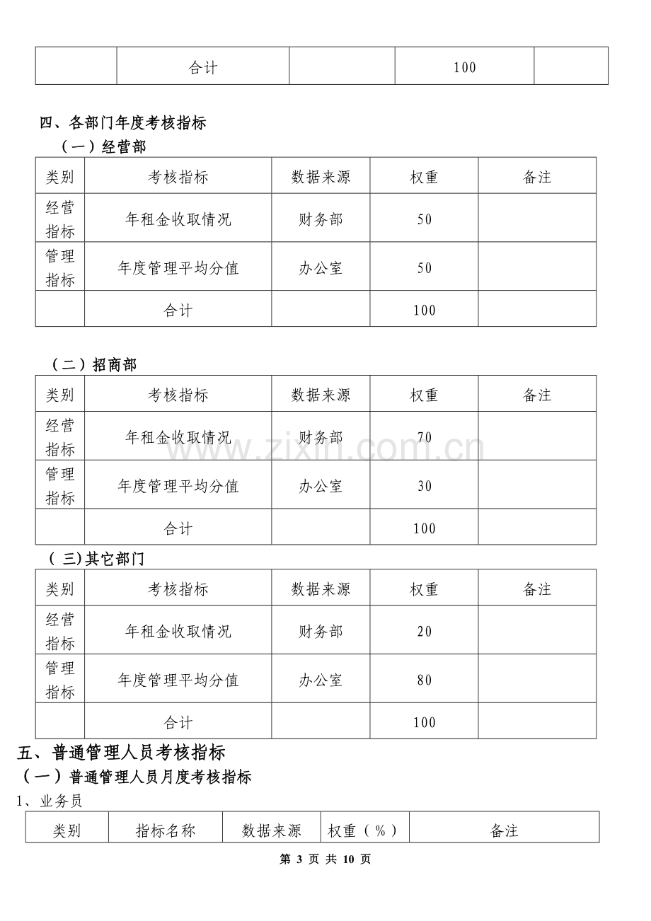 绩效考核方案》(试行).doc_第3页