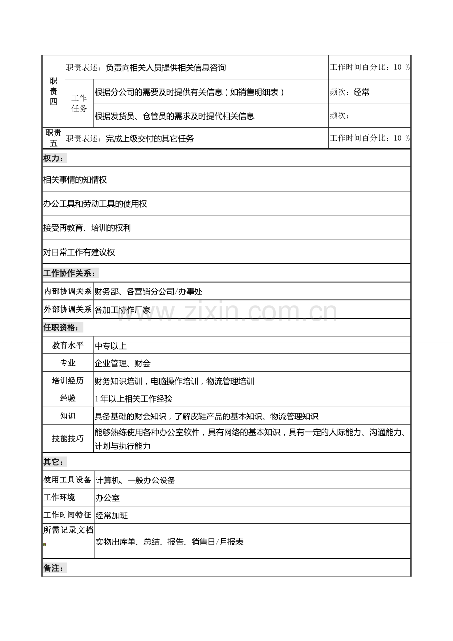 【AOKANG奥康】【内部制度】奥康--储运科出库开单员岗位说明书.doc_第3页