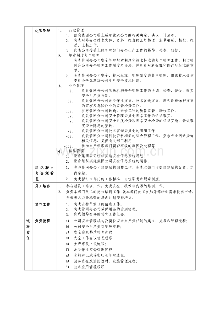 某燃气集团管网分公司安全技术部职责说明书.doc_第2页