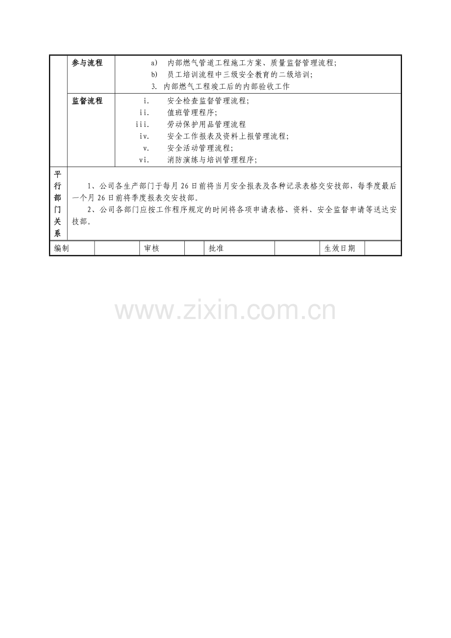 某燃气集团管网分公司安全技术部职责说明书.doc_第3页