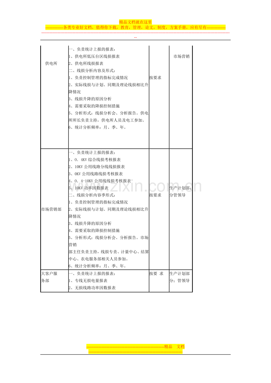 许县供电局各级线损统计分析报告制度.doc_第2页