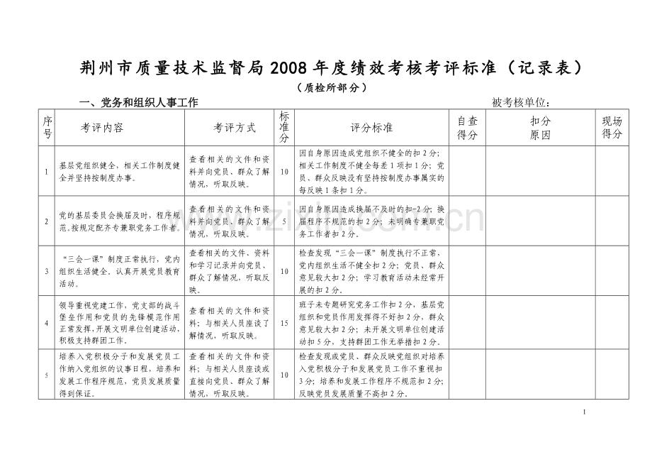 荆州市质量技术监督局2008年度绩效考核考评标准(记录表).doc_第1页