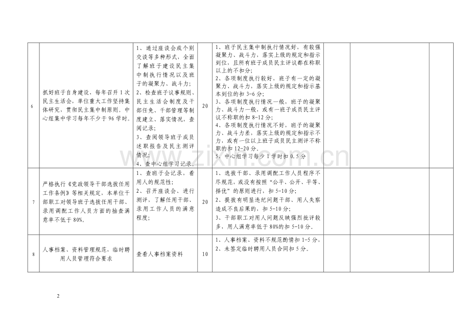 荆州市质量技术监督局2008年度绩效考核考评标准(记录表).doc_第2页