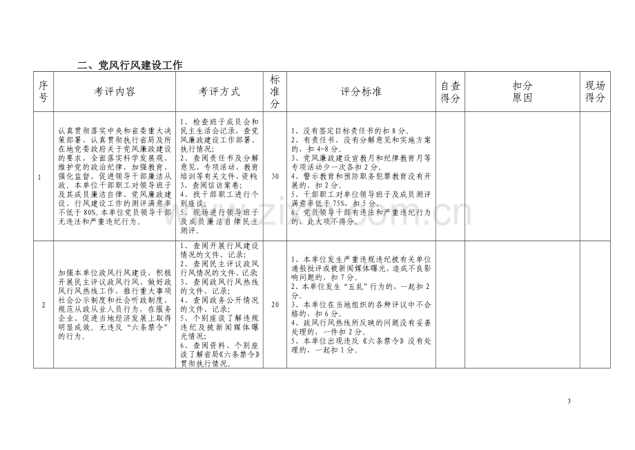 荆州市质量技术监督局2008年度绩效考核考评标准(记录表).doc_第3页