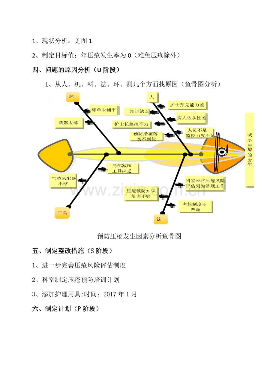 PDCA在预防压疮中的运用.doc_第2页