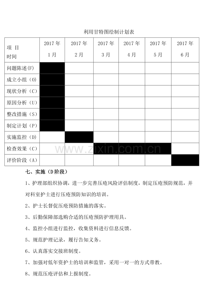 PDCA在预防压疮中的运用.doc_第3页