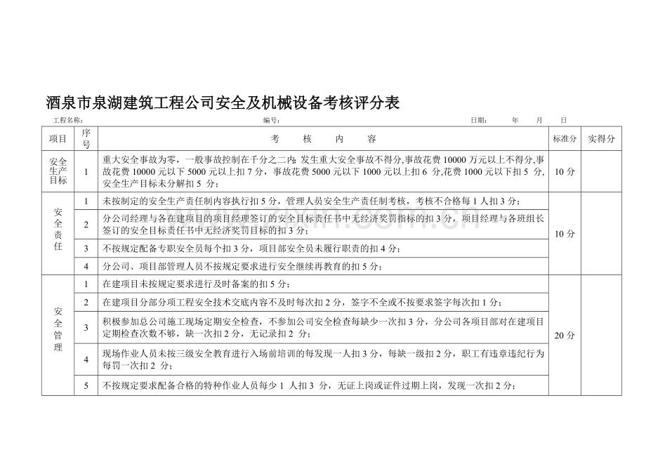 公司安全考核评分表..doc_第1页