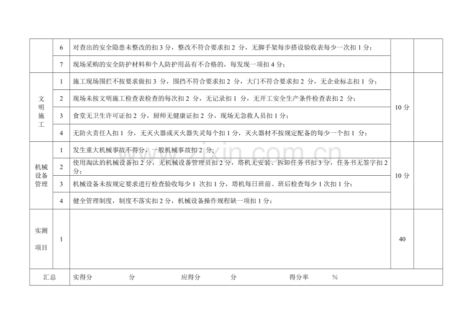 公司安全考核评分表..doc_第2页