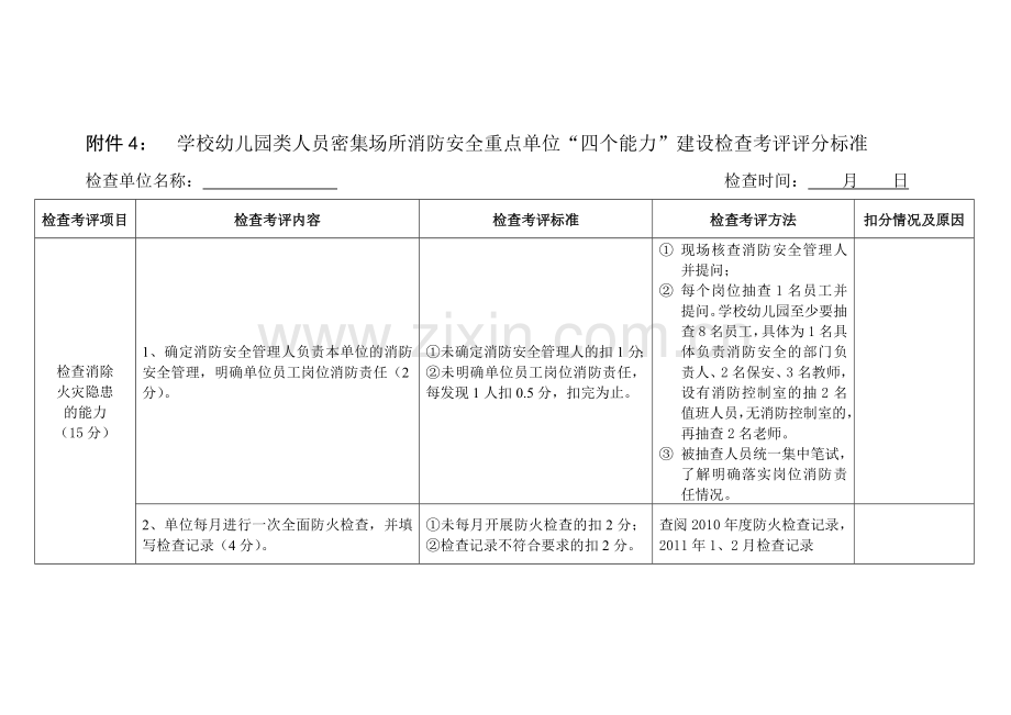 学校幼儿园类人员密集场所消防安全重点单位“四个能力”建设检查考评评分标准..doc_第1页