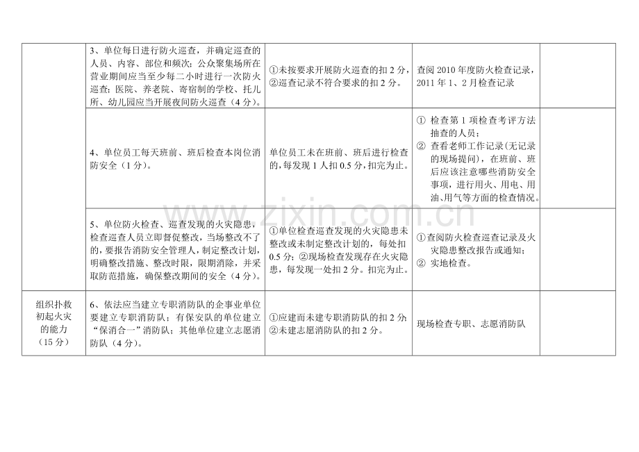 学校幼儿园类人员密集场所消防安全重点单位“四个能力”建设检查考评评分标准..doc_第2页